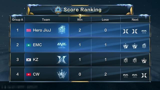 功地限制了 功地限制了