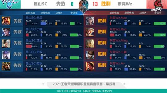 中国女篮有 中国女篮有