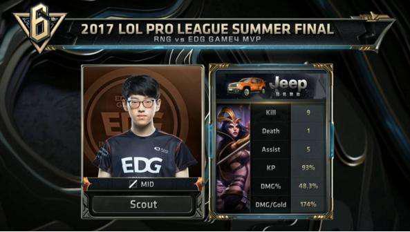 通过区域C 通过区域C